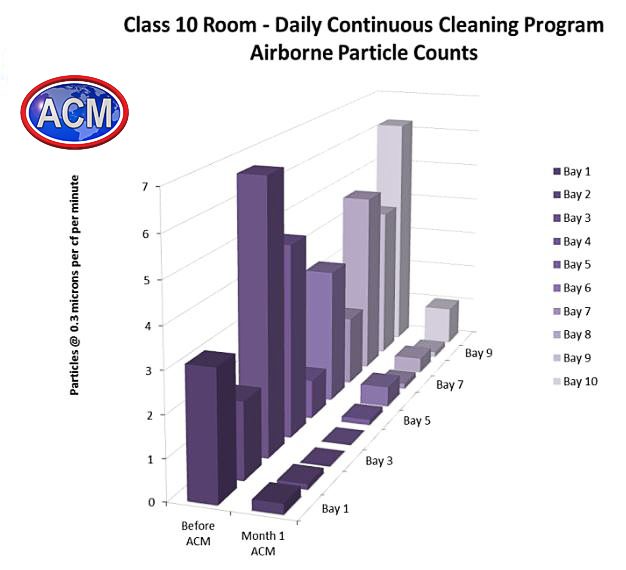 gmp-cleanroom-cleaning-vs-in-house-cleaning 